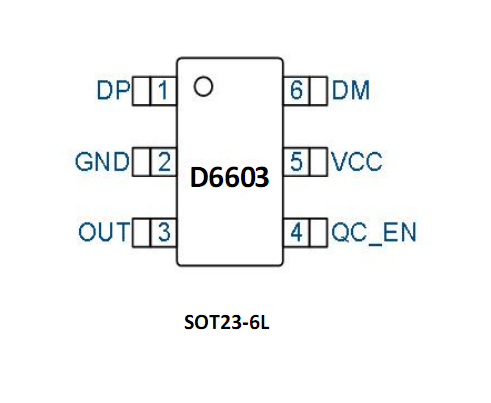 D6603，QC全協議快充芯片，兼容FP6601Q，支持QC3.0，低壓直充，18W，20W，22.5W