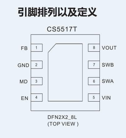 CS5517T