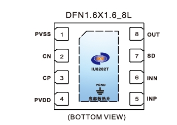 IU8202T,差分輸入，支持大動(dòng)態(tài)信號(hào)輸出，超低靜態(tài)功耗5uVRMS超低底噪，400mW單聲道高性能音頻驅(qū)動(dòng)芯片