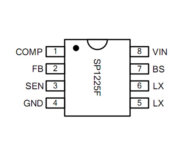 SP1225F 耐壓40V,5V3.1A車充方案