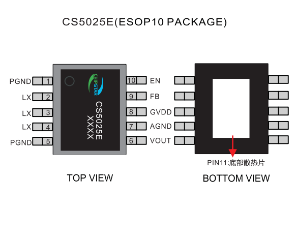 CS5025E