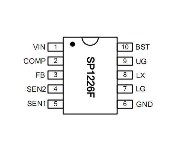 SP1226F   外掛MOS電流可做到8A,經典應用5V4.8A