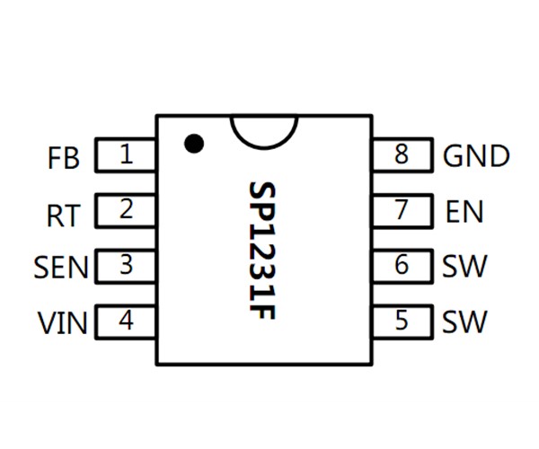 SP1231F 占空比百分百，媲美德信3270，超低工作電壓4.5V可開始工作，搭配PD做A口