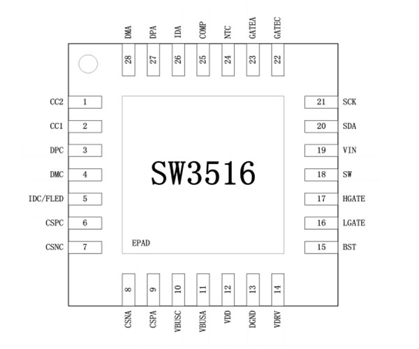 SW3516 支持PD的全協議快充車充解決方案