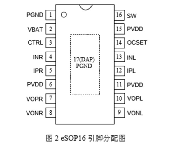 ANT8822,立體聲2×3W,自適應(yīng)升壓，AB/D 類雙模立體聲音頻功放