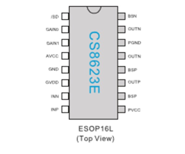 CS8623 可使用單面PCB、免濾波、30W單聲道D類音頻功放IC