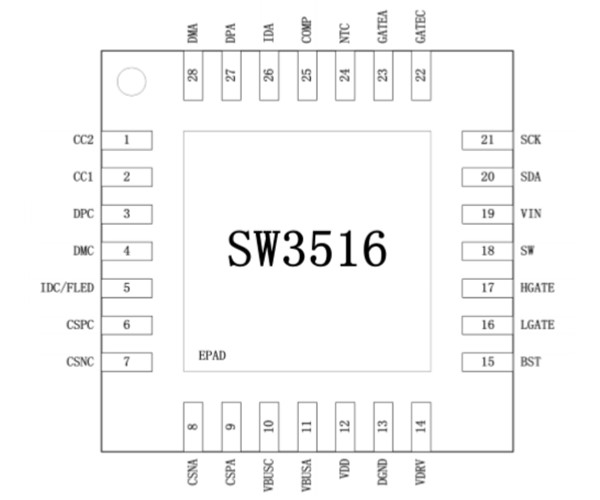 智融科技推出SW3516，支持PD的多快充協(xié)議雙口A+C車充解決方案