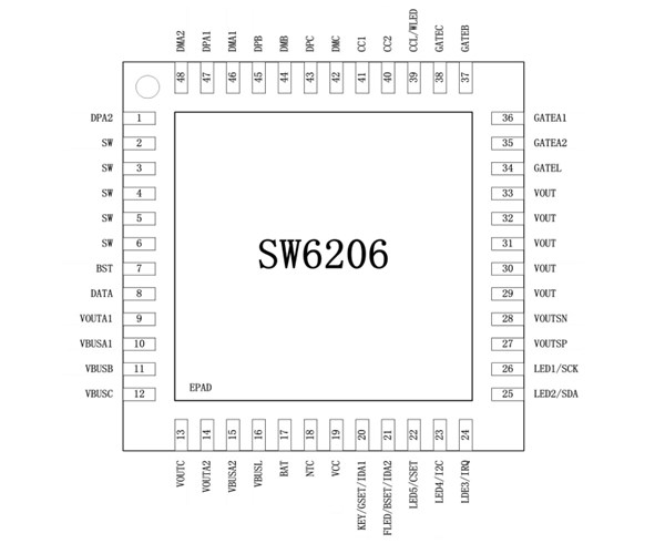 SW6206，20W全集成PD全協議移動電源芯片，支持VOOC