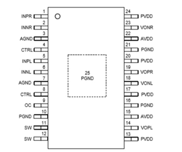 ANT8829 5W×2/3.7V,超低 EMI,超低噪聲,防破音,雙聲道 AB/D 類雙模音頻功放