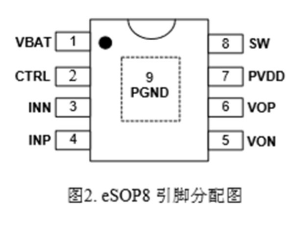 ANT8815S ,1% 3.5W/3.7V,同步自適應升壓,超長續航,G類防破音單聲道音頻功放IC