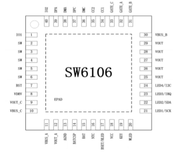 SW6106 支持 PD 的多協議雙向快充移動電源解決方案