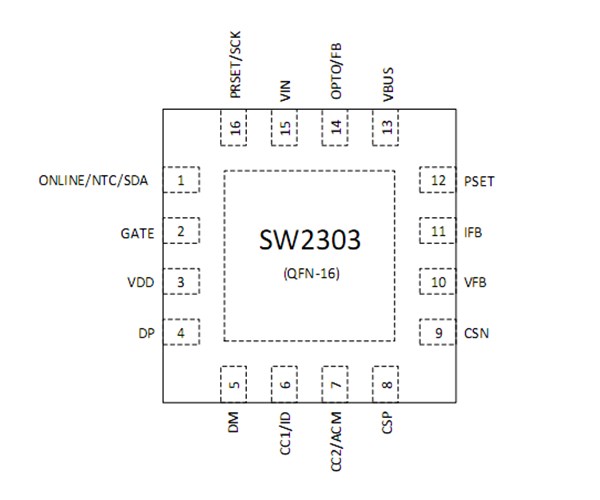 智融SW2303，USB-A；單向type-c 多協(xié)議快充解決方案 ，最大功率100W