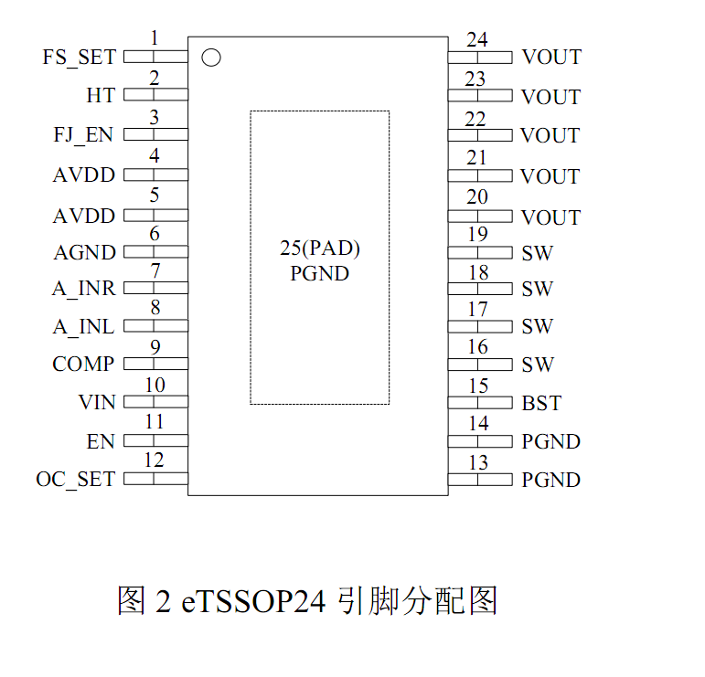 ANT6801，帶音頻檢測功能的 60W 輸出功率高效同步自適應(yīng)升壓芯片