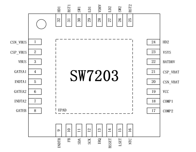 SW7203，支持 NVDC 的高效率雙向升降壓充放電控制器，1-4節(jié)鋰電池，最大功率100W